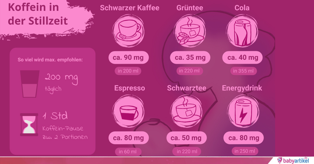 koffein stillzeit, kaffee stillzeit schwangerschaft übersicht infografik, schwarzer tee, chai latte, grüner tee, energydrink cola koffeeingehalt